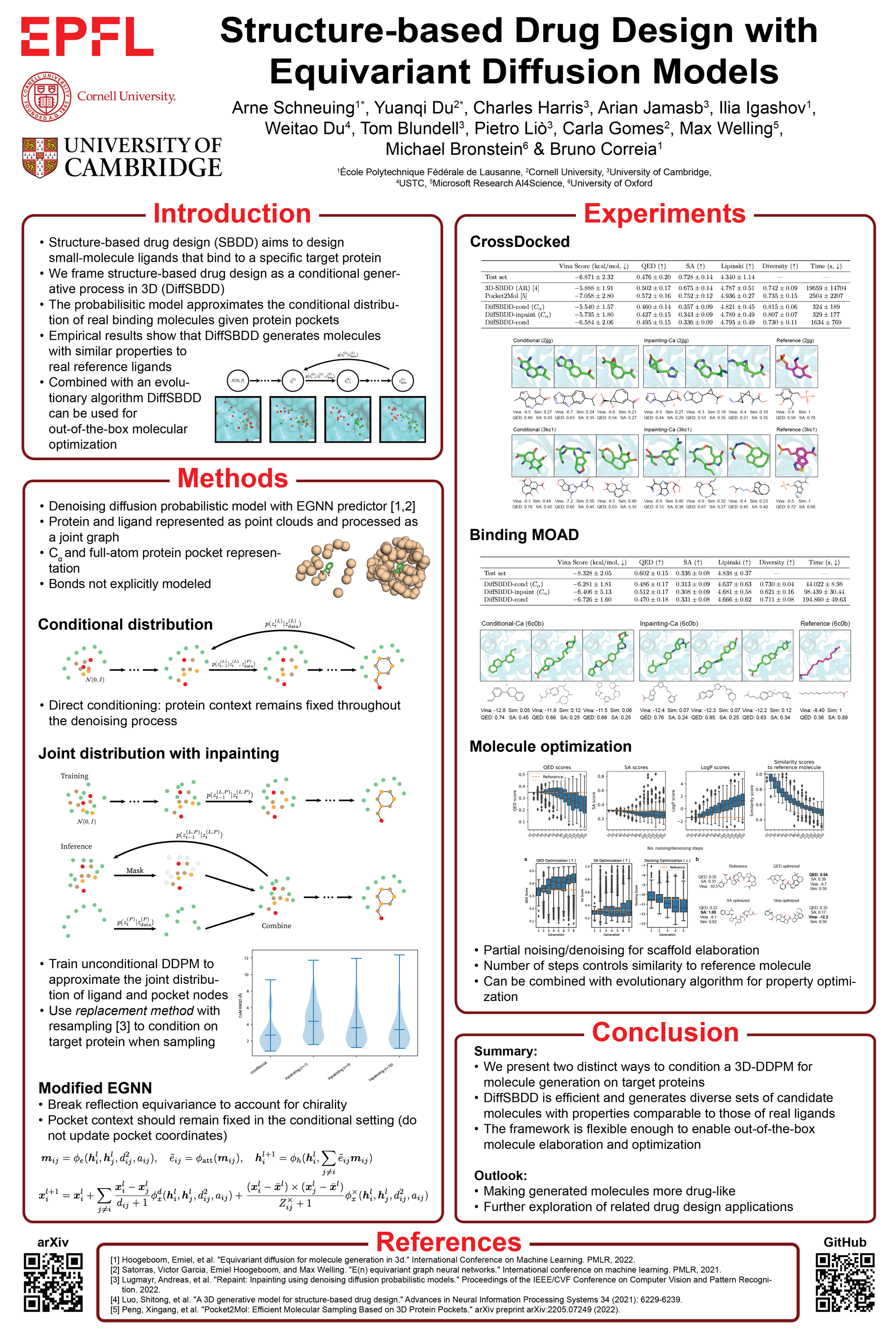 NeurIPS Structure-based Drug Design With Equivariant Diffusion Models